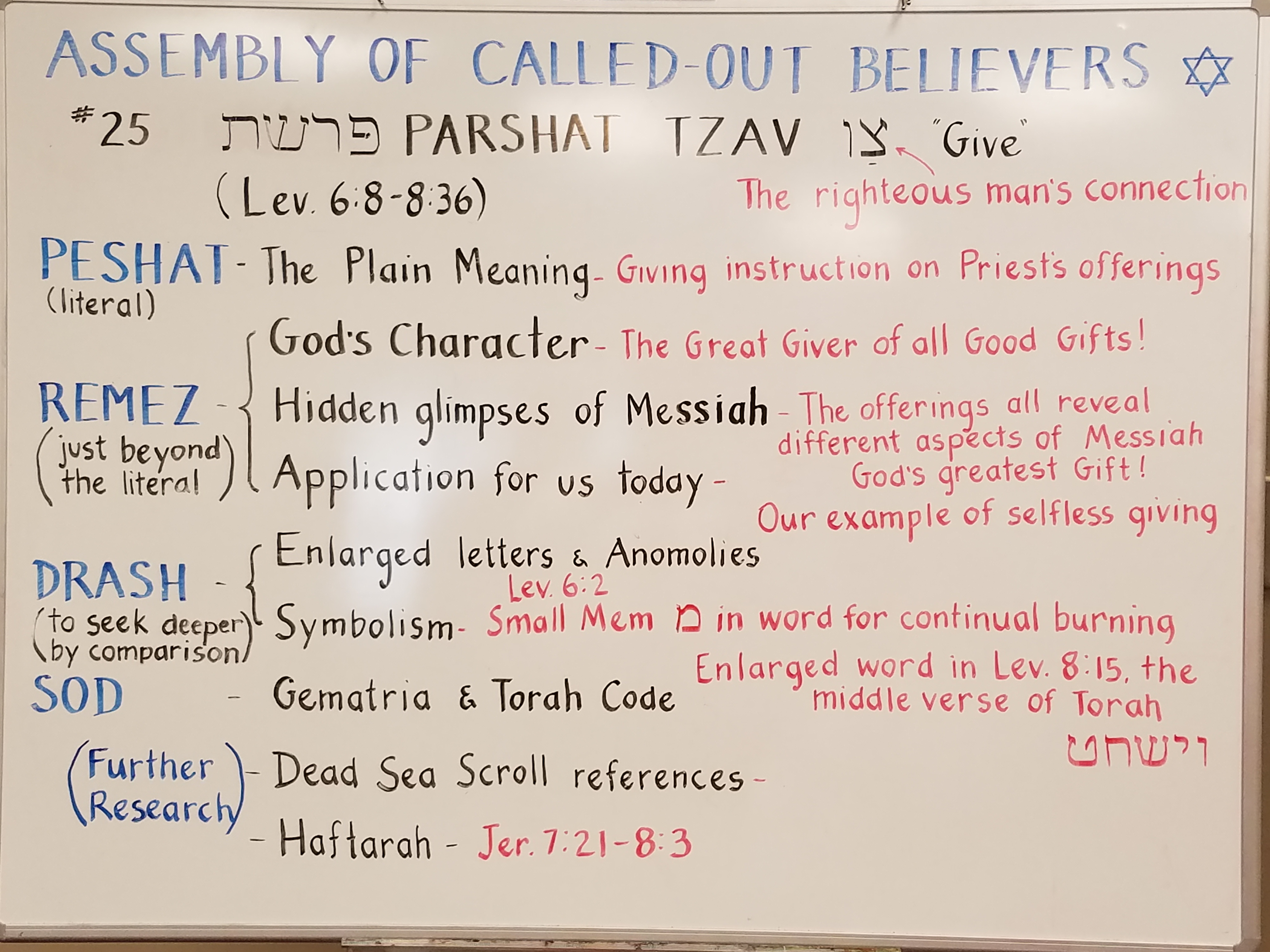 Torah Parashah & Haftarah Tzav